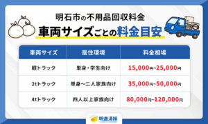 処分量と車両サイズ