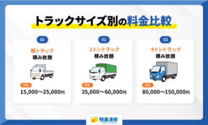 トラックサイズ別の料金比較｜軽トラ・2トン・4トンの違い