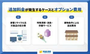 追加料金が発生するケースとオプション費用