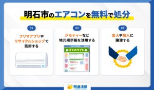 明石市のエアコンを無料で処分する方法