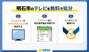 明石市のテレビを無料で処分する方法