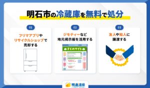 明石市の冷蔵庫を無料で処分する方法