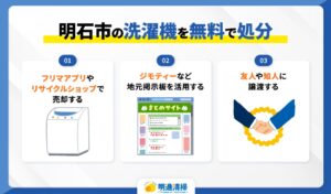 明石市の洗濯機を無料で処分する方法